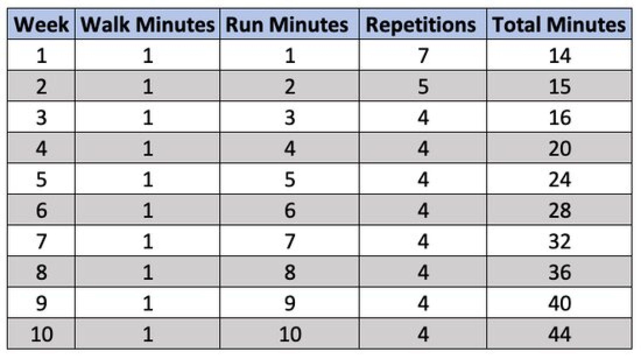 10 Most Common Questions From Beginner Runners - RunderWomen.com