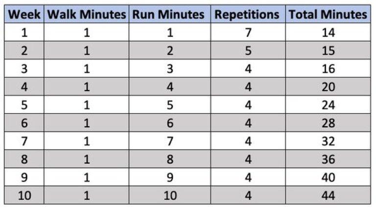 10 Most Common Questions From Beginner Runners - RunderWomen.com